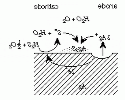 A sketch showing the chemical reaction of Silver tarnishing